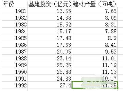 Eviews里提升样本空间的具体步骤截图