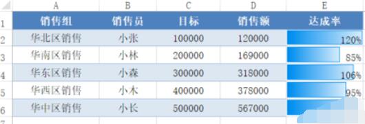 Excel 2015表格美化的操作方法截图