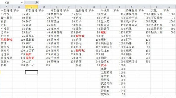 明日之后积分获取与地下金库升级攻略截图