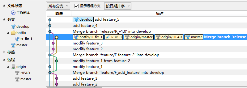 sourceTree发布版本和修复补丁合并版本的具体操作流程截图