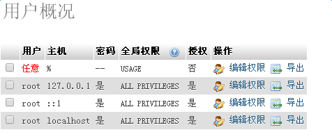 phpmyadmin管理員權(quán)限設(shè)置方法截圖