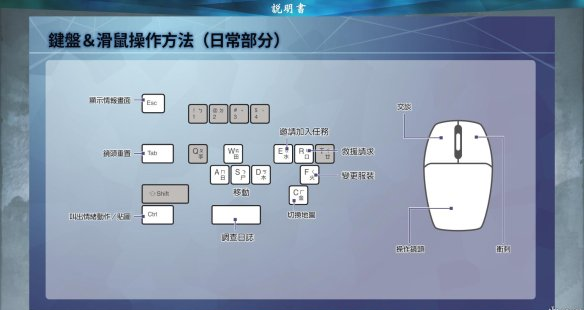 进击巨人2中最终之战的具体操作介绍截图