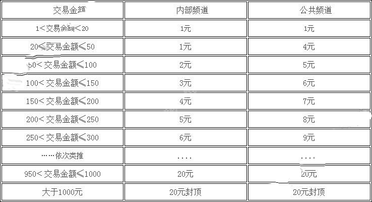 代練貓和代練通的區(qū)別介紹截圖