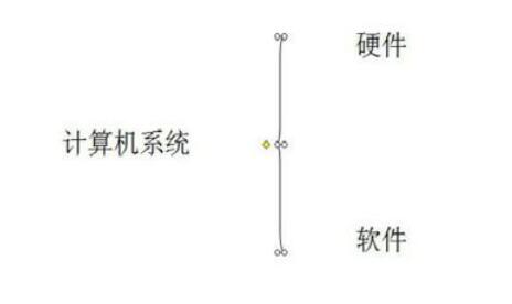 Power Point2003中大括号的设置方法