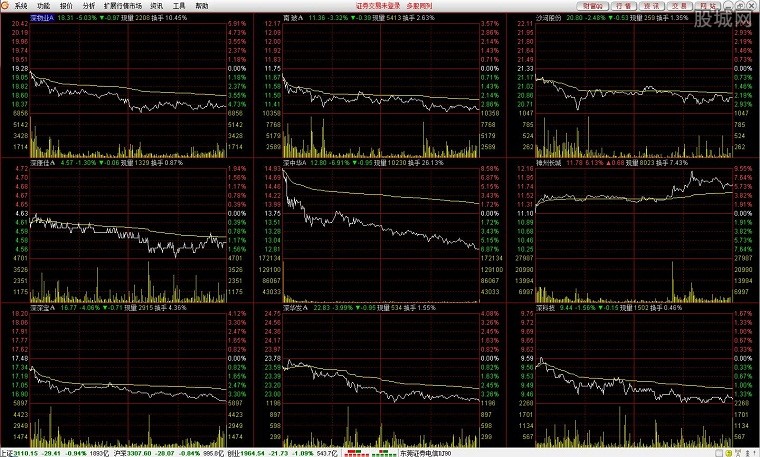 东莞证券财富通版通达信使用说明截图