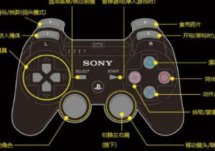 生化危机3电脑按键设置的详细攻略截图