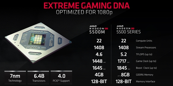 amd带来rx5500系列显卡性能赞