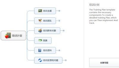 mindmanager中模板套用的詳細步驟介紹截圖