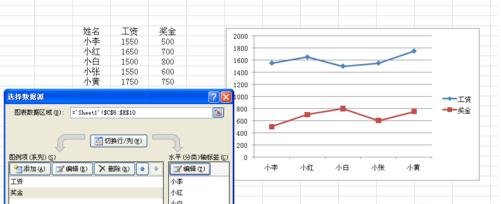 excel2007绘制二维折线图的操作方法