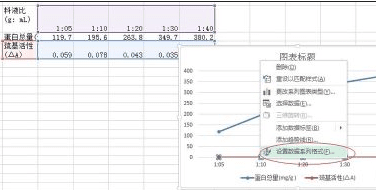 excel2013制作双坐标折线图的简单教程截图