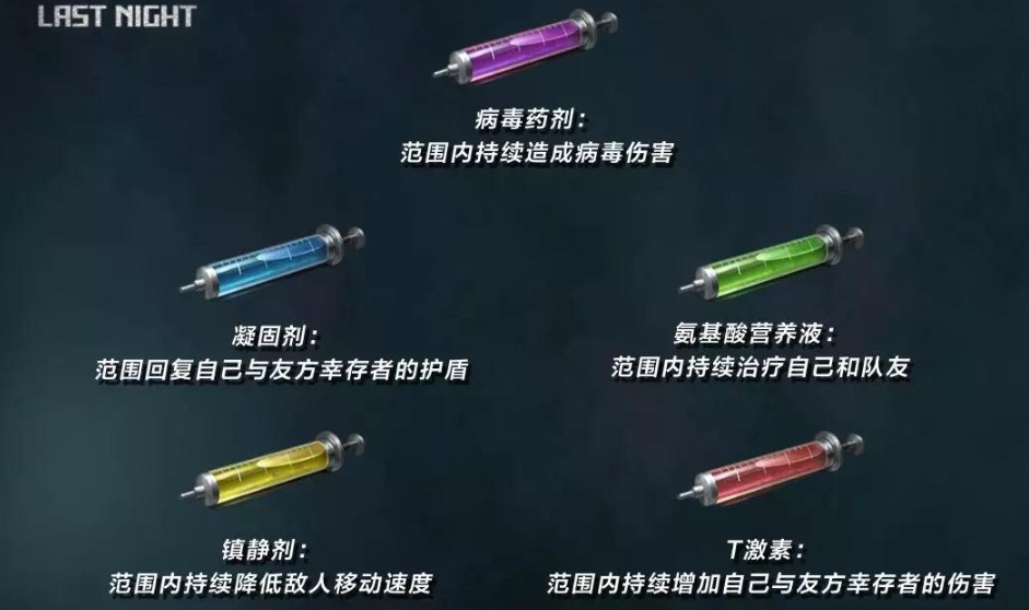 明日之后五种血清药剂获取与效果一览