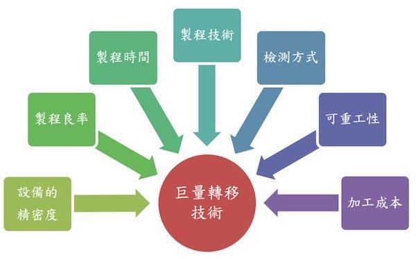 期待OLED/LCD！革命性显示屏落户我国截图