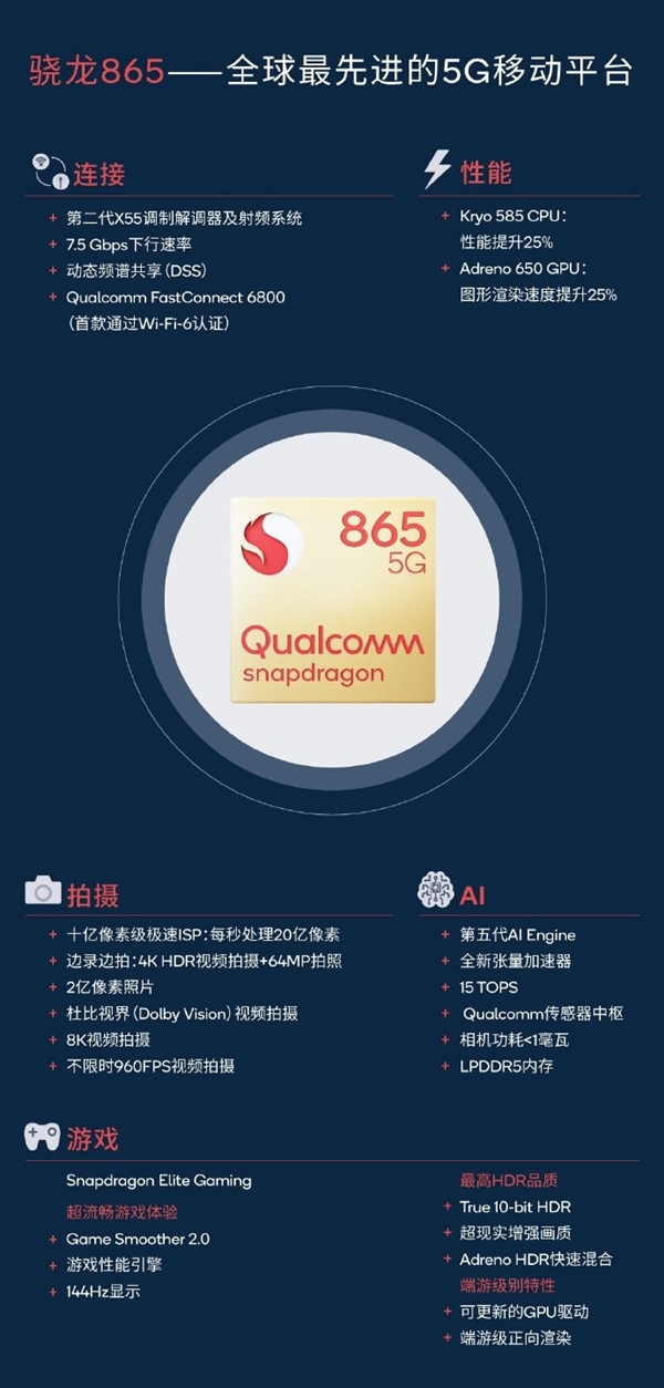 全球最先进的5G移动平台:一张图看懂小米10 SOC
