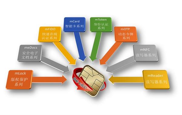 mToken USBKey跟UOS完全兼容:更安全了!截图
