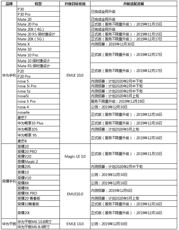 华为给力!最后一批老机型升级EMUI10截图