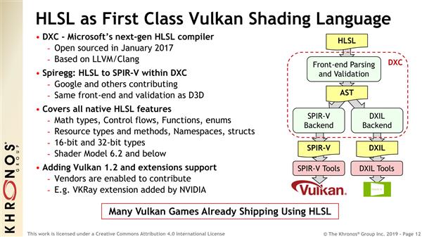 Vulkan 1.2来了:扩展23项功能截图