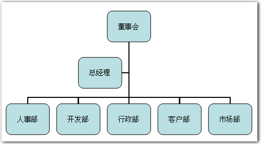 wps如何画组织结构图图片