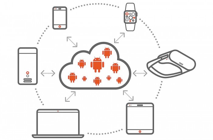 Canonical上线Anbox Cloud