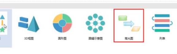 亿图流程图制作软件基本绘图功能使用操作方法截图