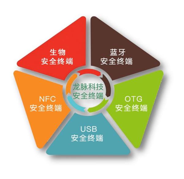mToken USBKey跟UOS完全兼容:更安全了!截图