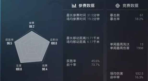 和平精英对局评价五芒星100分攻略截图