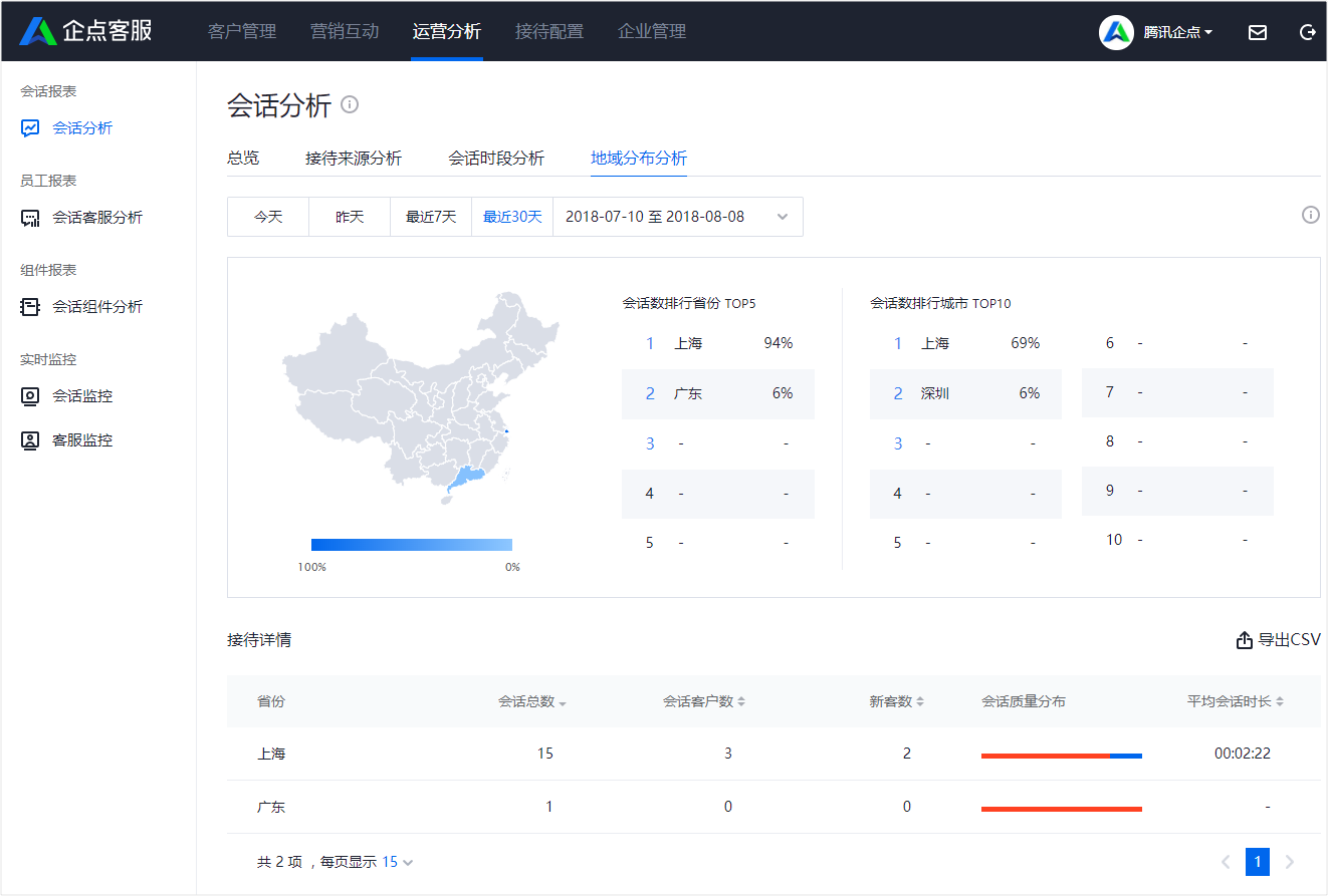 腾讯企点查看会话分析报表的操作步骤截图