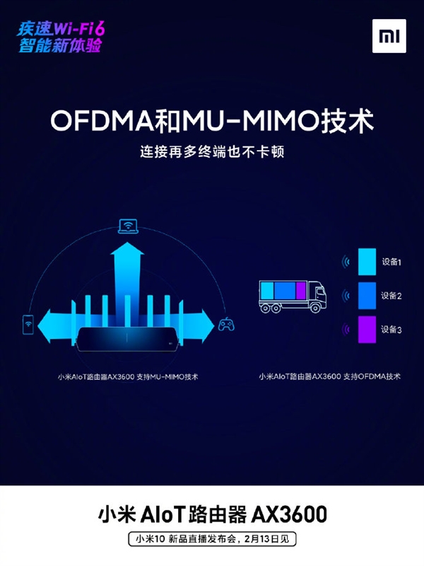 小米新一代Wi-Fi 6路由器上市！WiFi6/3千兆级截图