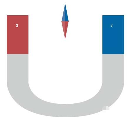 Edraw Max制作物理理磁力学图形的详细方法截图