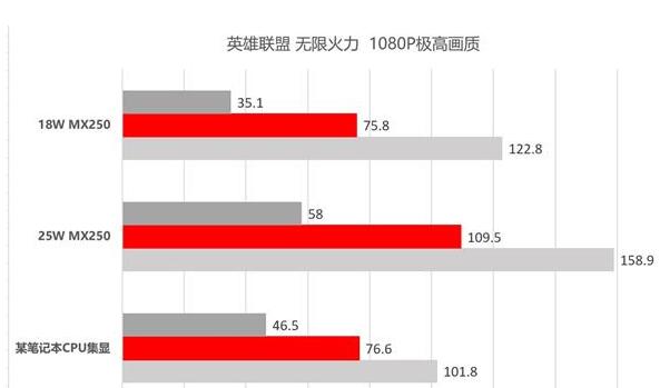 锐龙7 4800H最新测试成绩出炉：多线程成绩1875cb截图