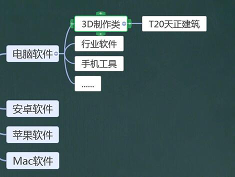 希沃白板制作思维导图的方法截图