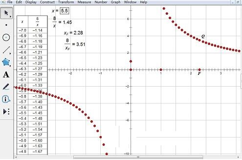几何画板中用制表描点连线法绘制双曲线的详细方法截图