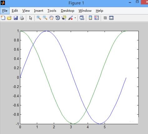 Matlab绘制图函数plot()的详细方法截图