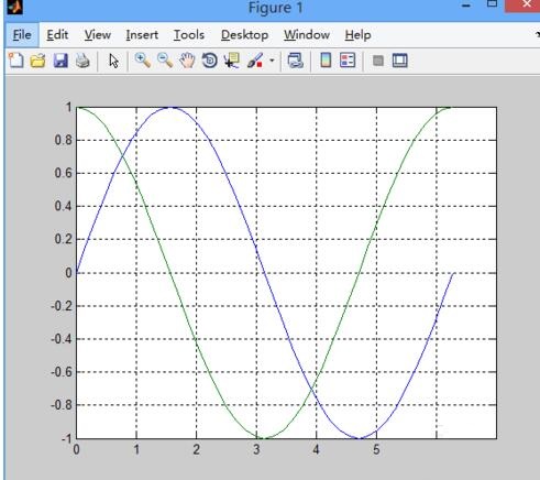 Matlab绘制图函数plot()的详细方法截图