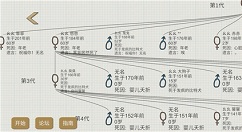 华夏人生游养狗玩法技巧与喂食方法攻略