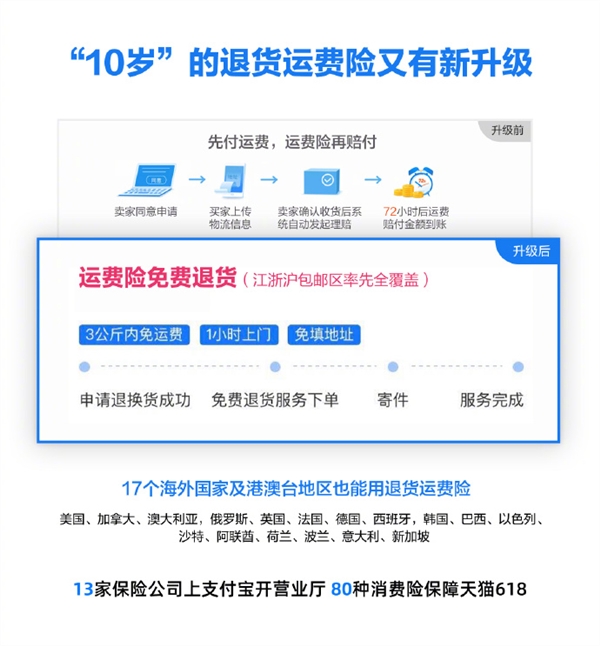 淘宝退货运费险升级：顺丰上门取件截图