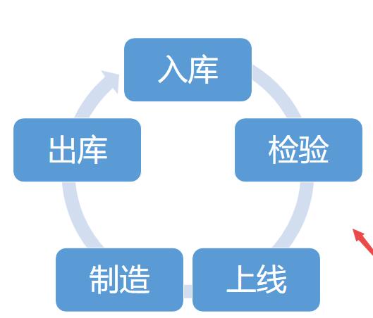 wps製作連續循環圖的詳細步驟