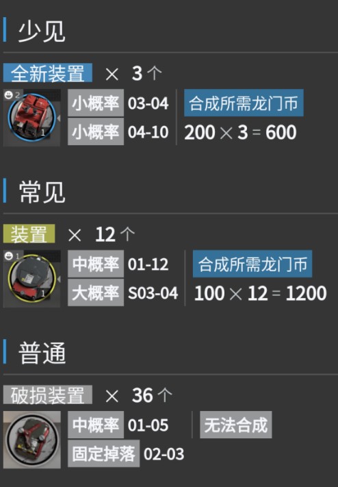 明日方舟关卡爆率与最佳速刷方法攻略