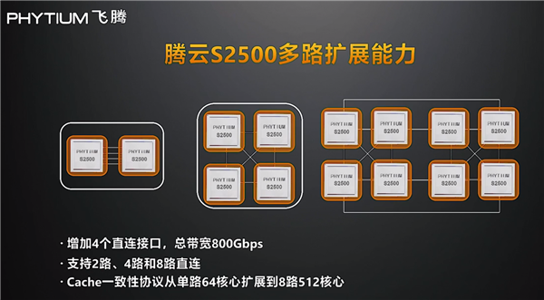 2022年 5nm工艺腾云S6000系列将到来截图
