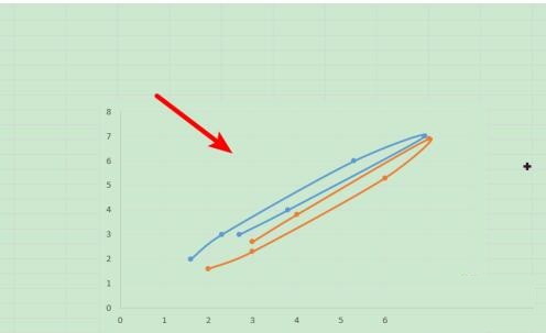 Excel图表中绘制多条曲线的详细步骤截图