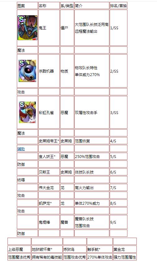 勇者斗恶龙tact初始角色推荐 勇者斗恶龙tact首抽排行表推荐