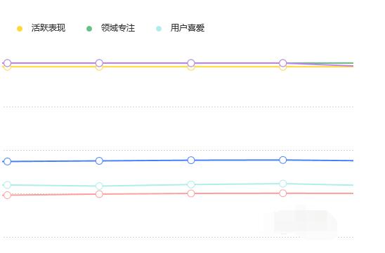 百家号进行转正的详细方法截图