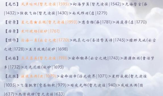 奇迹暖暖烟雨小筑高分怎么玩? 烟雨小筑高分搭配方法攻略截图