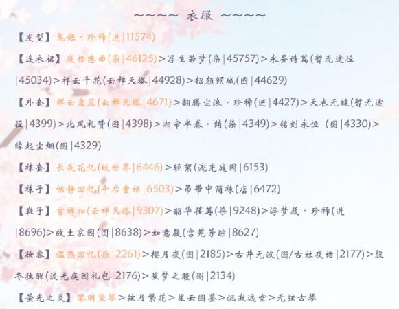 奇迹暖暖烟雨小筑高分怎么玩? 烟雨小筑高分搭配方法攻略截图