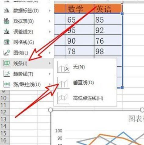 wps2019折線圖怎樣添加垂直線wps2019折線圖添加垂直線的操作方法