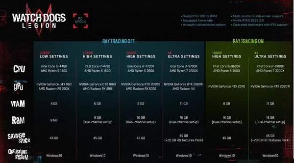 看门狗军团PC版配置要求是什么 看门狗军团PC版1080P高画质需1060显卡分享