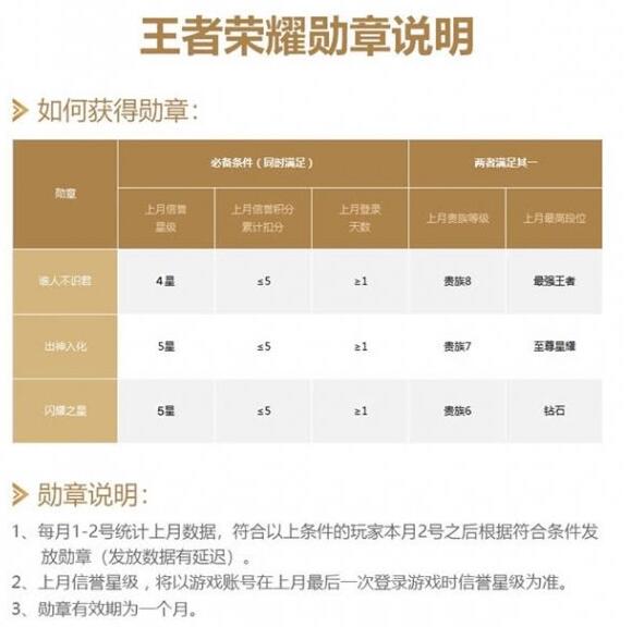 王者荣耀谁人不识君勋章怎么获得 王者荣耀谁人不识君勋章获取方法截图