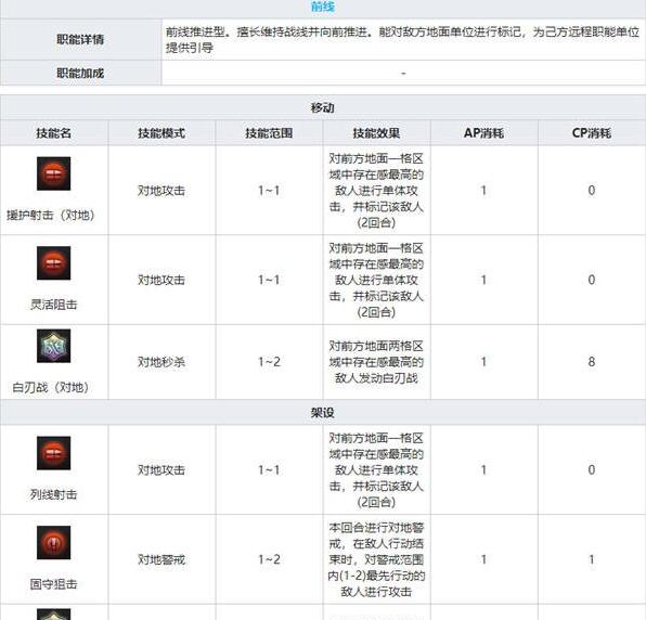 灰烬战线鼠式怎么样 灰烬战线鼠式的详细攻略介绍截图