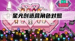 星光创造营角色对照攻略大全 星光创造营有多少角色
