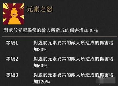 枪火重生太子技能搭配玩法攻略 太子觉醒技能及武器搭配方法