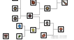 泰拉瑞亚合成表大全 泰拉瑞亚装备合成表图鉴